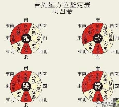 乾命(西四命)|西四命方位詳解 西四命是什麼